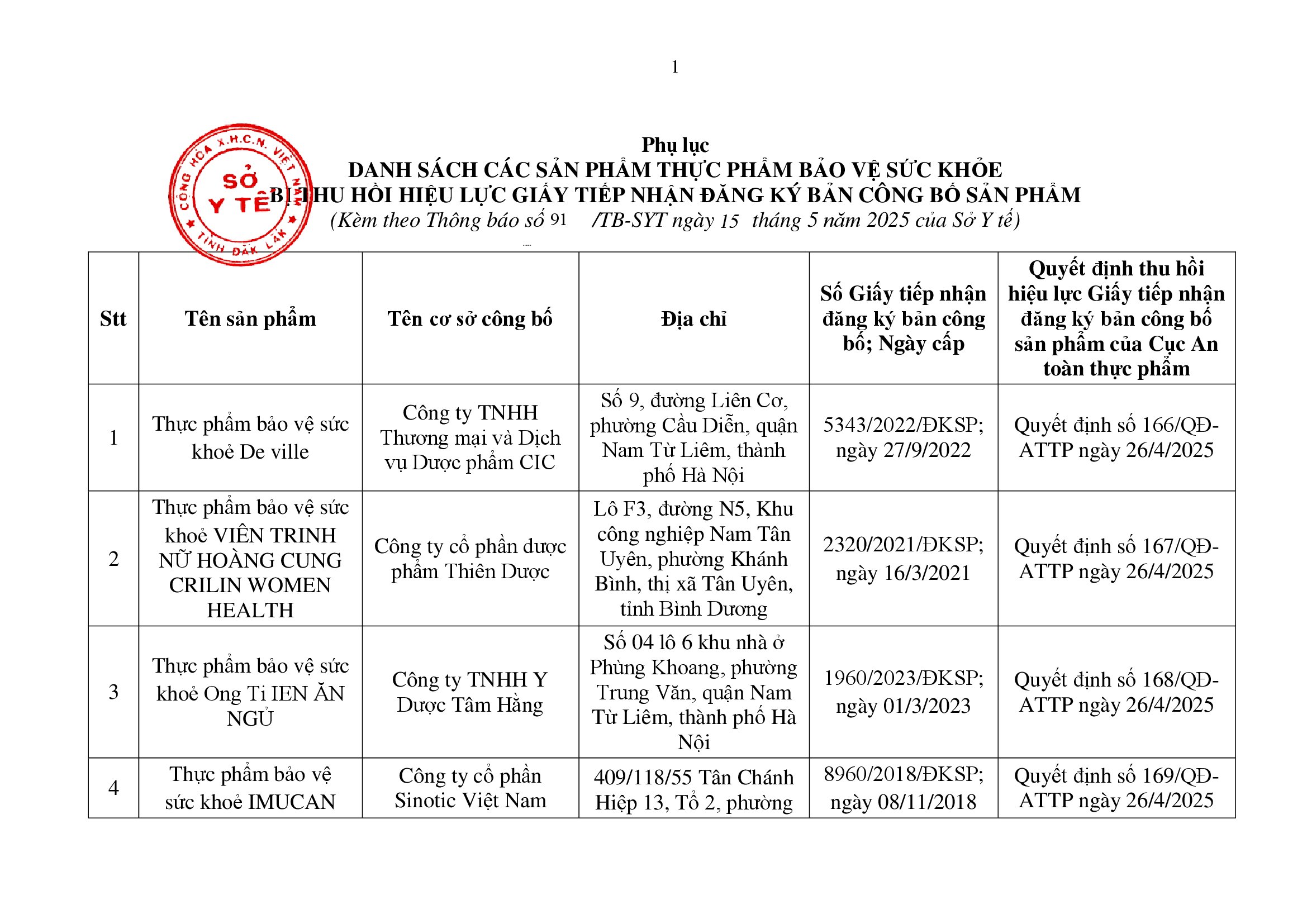 THÔNG BÁO DANH SÁCH CÁC SẢN PHẨM THỰC PHẨM BẢO VỆ SỨC KHỎE BỊ THU HỒI HIỆU LỰC GIẤY TIẾP NHẬN ĐĂNG KÝ BẢN CÔNG BỐ SẢN PHẨM